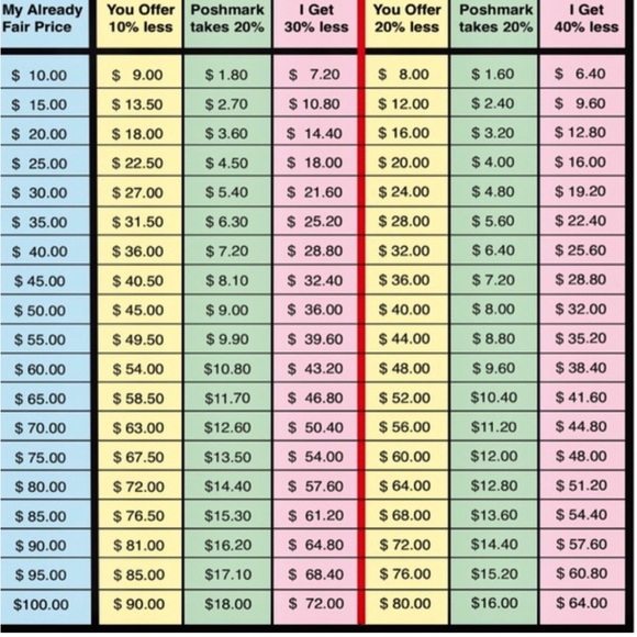 Meet your Posher! PRICE DROP ! - Picture 11 of 11